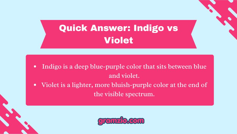 Indigo vs Violet