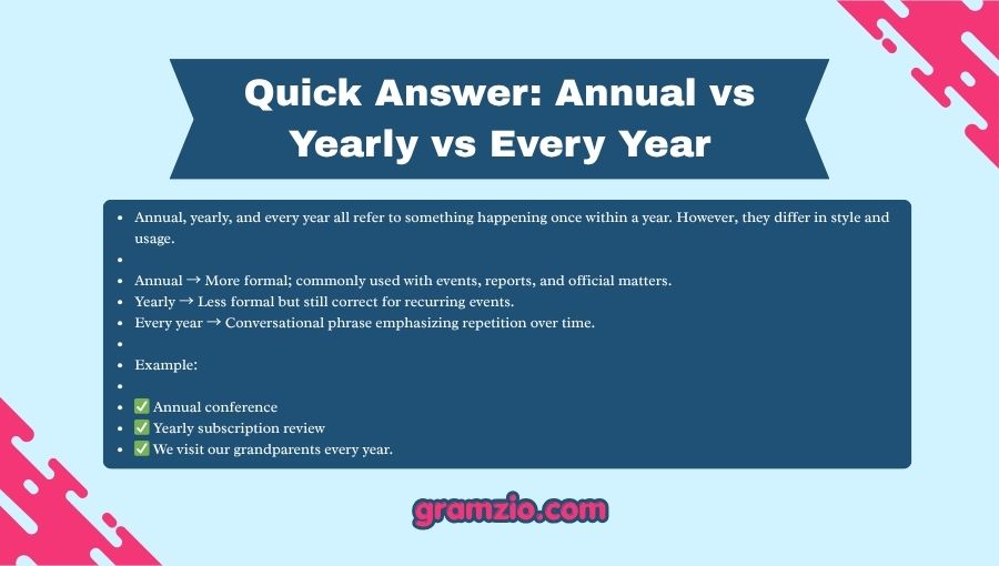 Annual vs Yearly vs Every Year