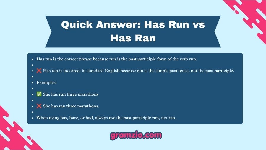 Has Run vs Has Ran
