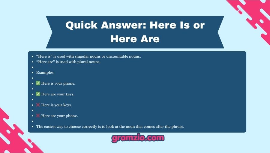 Here Is or Here Are
