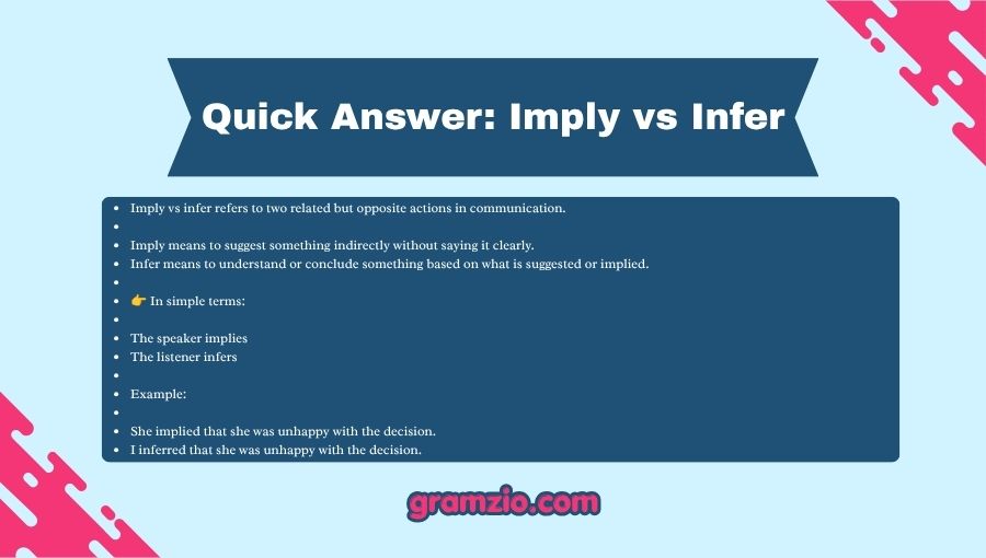 Imply vs Infer