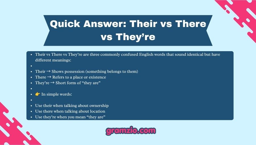 Their vs There vs They’re